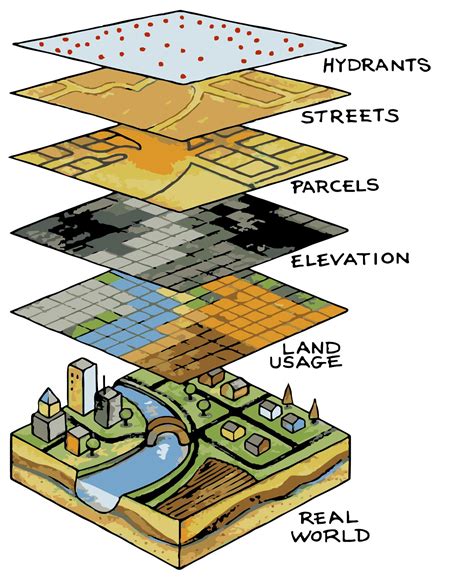 GigZs Mappings 